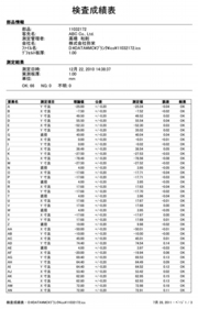 ブランク測定結果成績書1